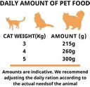 Daily amount of pet food